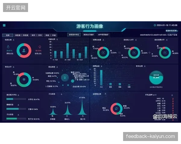 为解决数据隐私与商业洞察的矛盾，基于多方安全计算的赞助效果归因分析，将成为市场主流